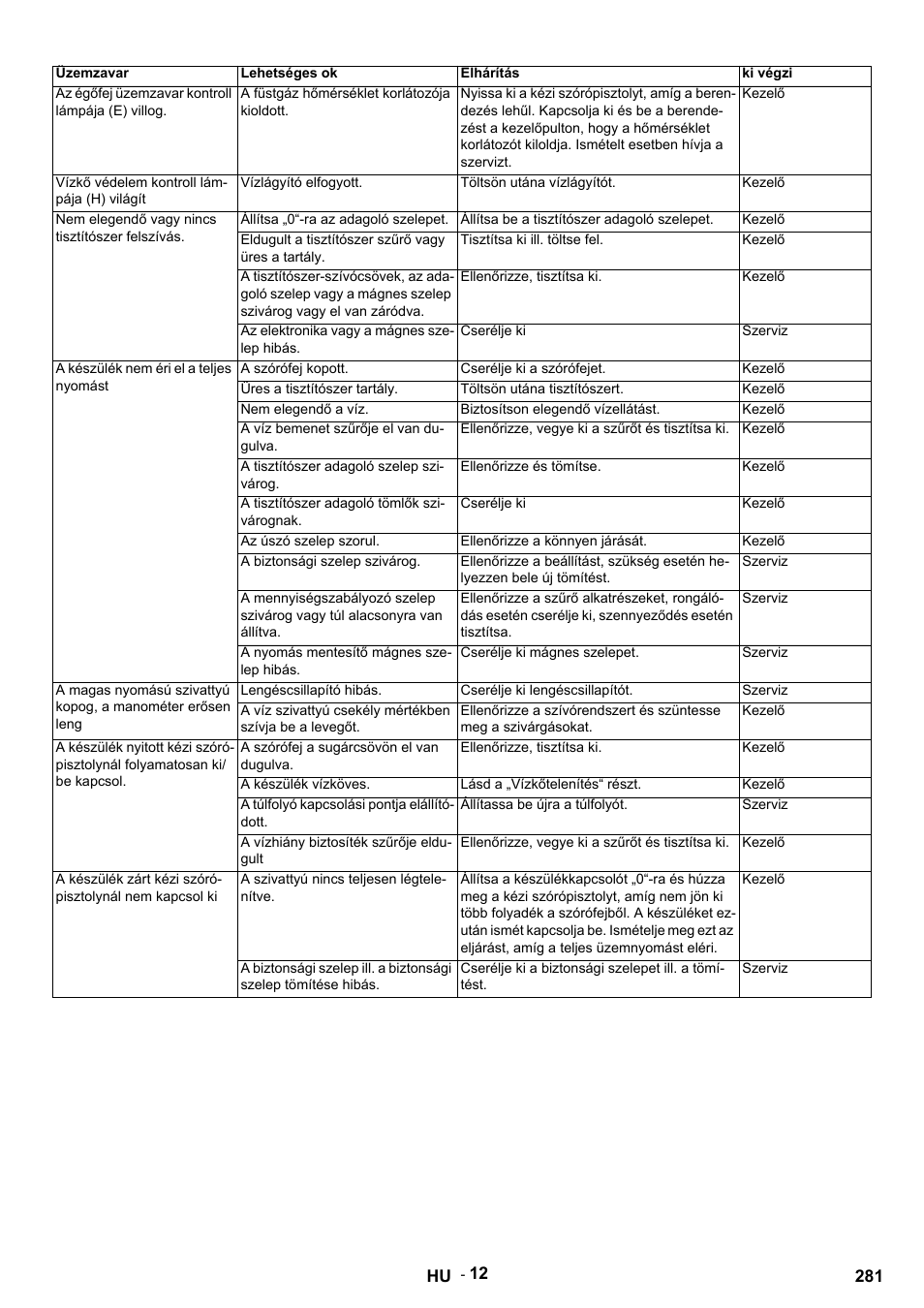 Karcher HDS 9-14-4 ST Eco User Manual | Page 281 / 444