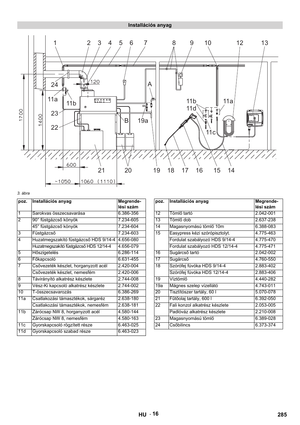 Karcher HDS 9-14-4 ST Eco User Manual | Page 285 / 444