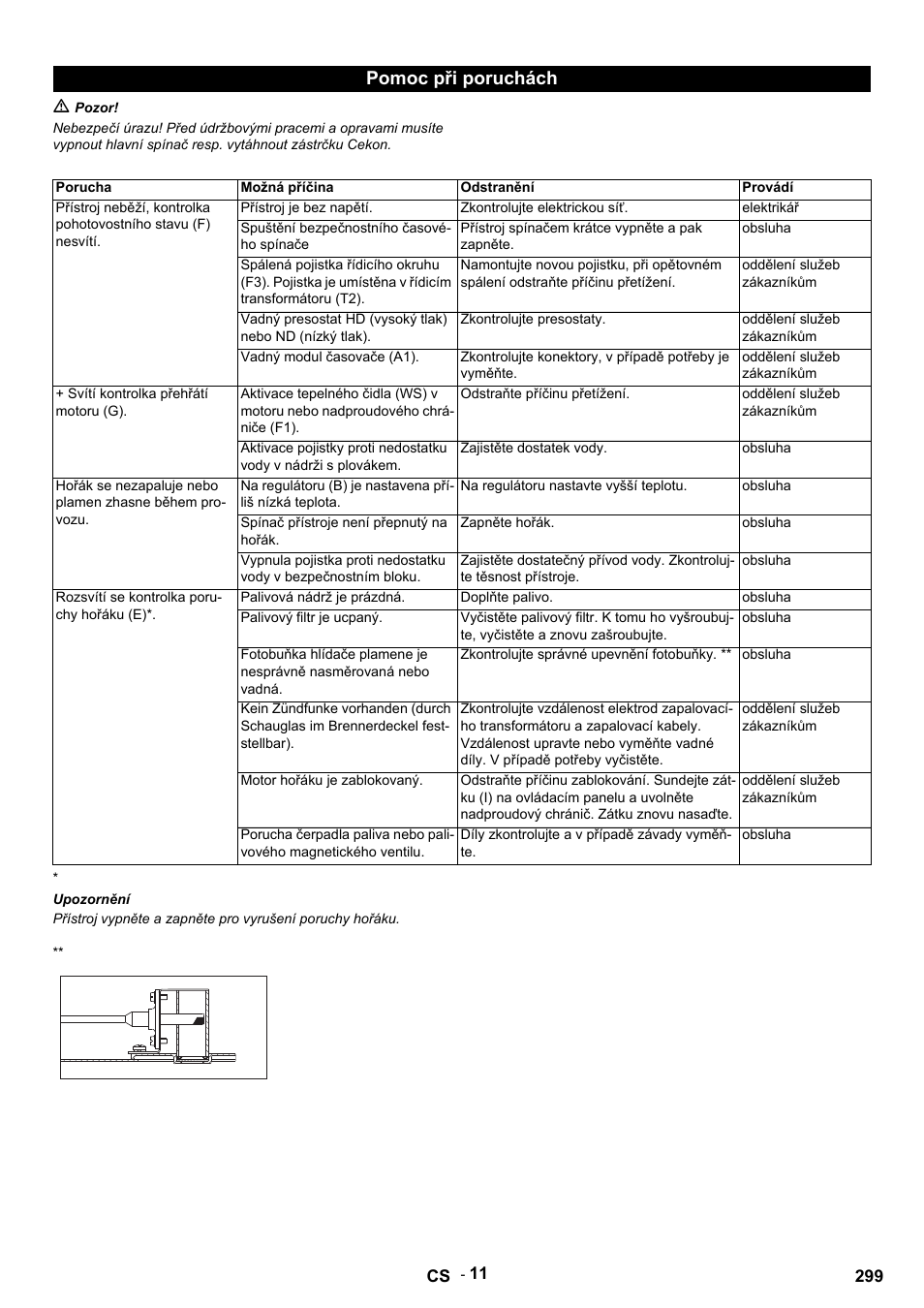 Pomoc při poruchách | Karcher HDS 9-14-4 ST Eco User Manual | Page 299 / 444
