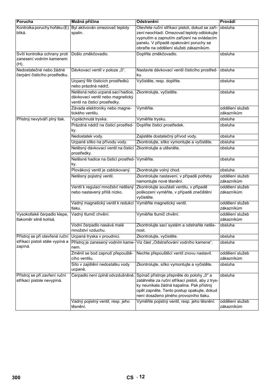 Karcher HDS 9-14-4 ST Eco User Manual | Page 300 / 444