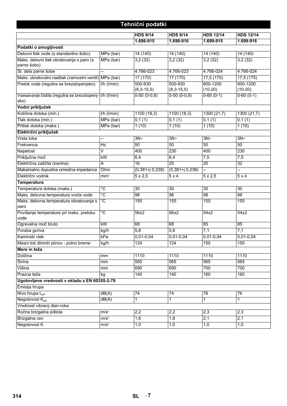 Tehnični podatki | Karcher HDS 9-14-4 ST Eco User Manual | Page 314 / 444