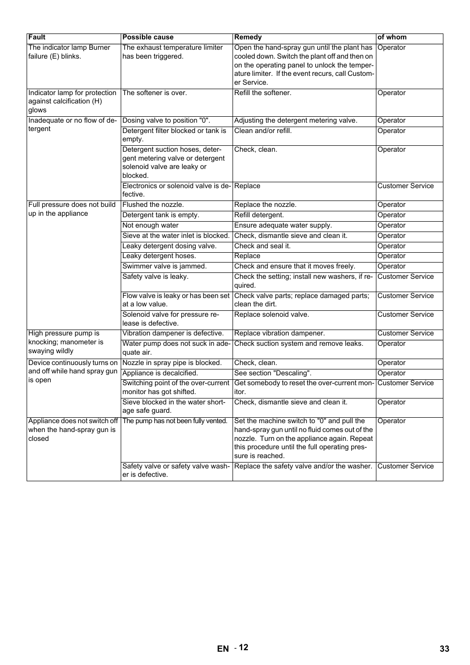 Karcher HDS 9-14-4 ST Eco User Manual | Page 33 / 444