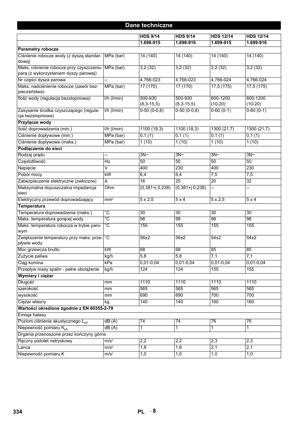 Dane techniczne | Karcher HDS 9-14-4 ST Eco User Manual | Page 334 / 444