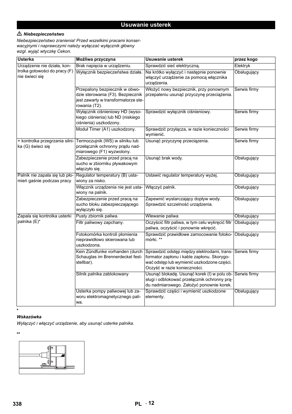 Usuwanie usterek | Karcher HDS 9-14-4 ST Eco User Manual | Page 338 / 444