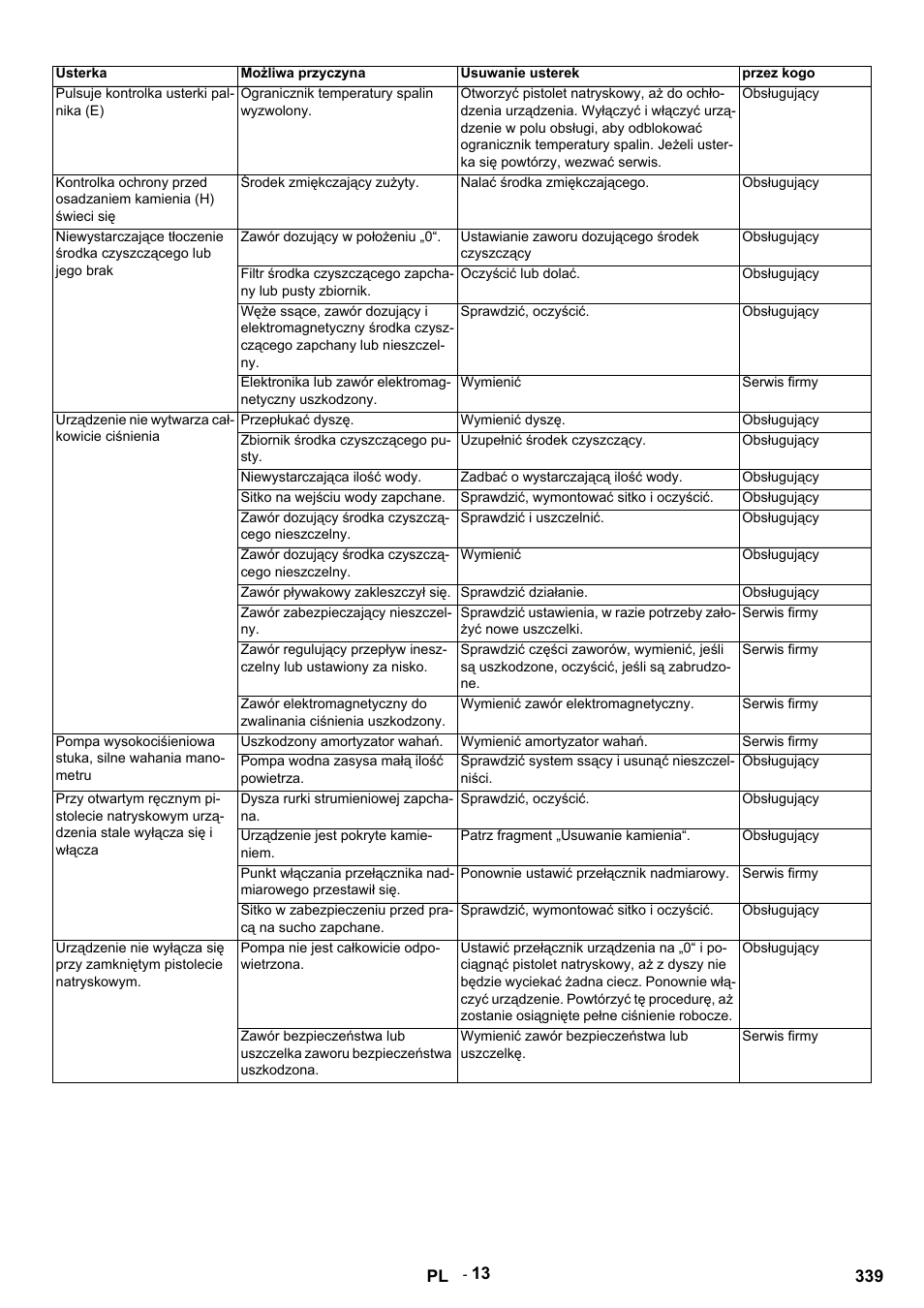 Karcher HDS 9-14-4 ST Eco User Manual | Page 339 / 444