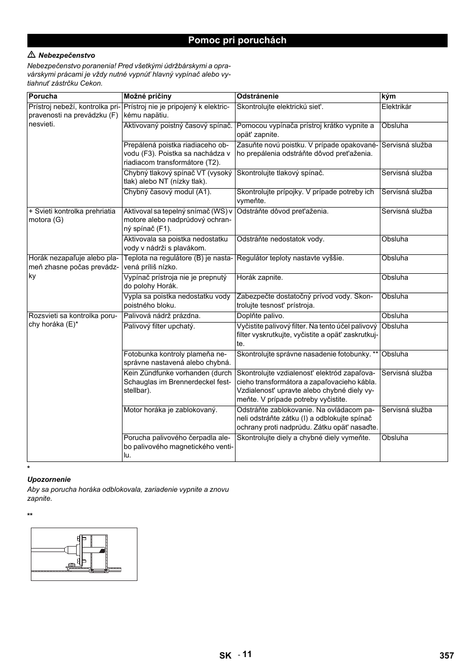 Pomoc pri poruchách | Karcher HDS 9-14-4 ST Eco User Manual | Page 357 / 444