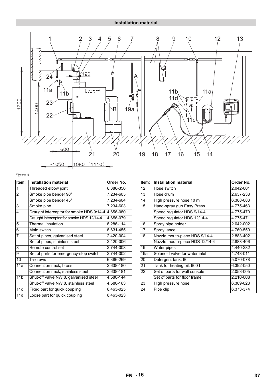 Karcher HDS 9-14-4 ST Eco User Manual | Page 37 / 444