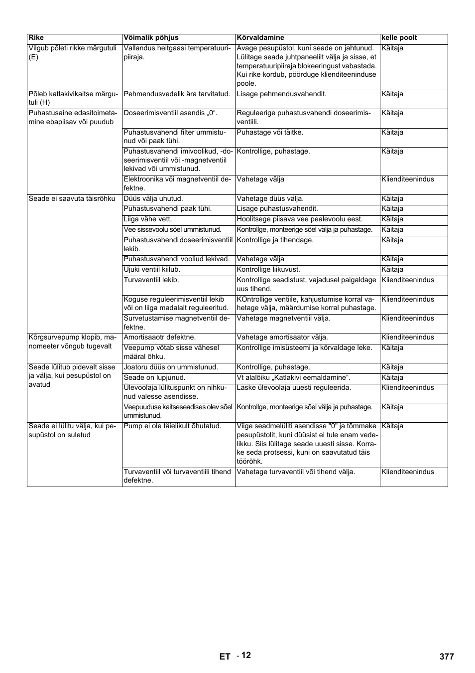 Karcher HDS 9-14-4 ST Eco User Manual | Page 377 / 444