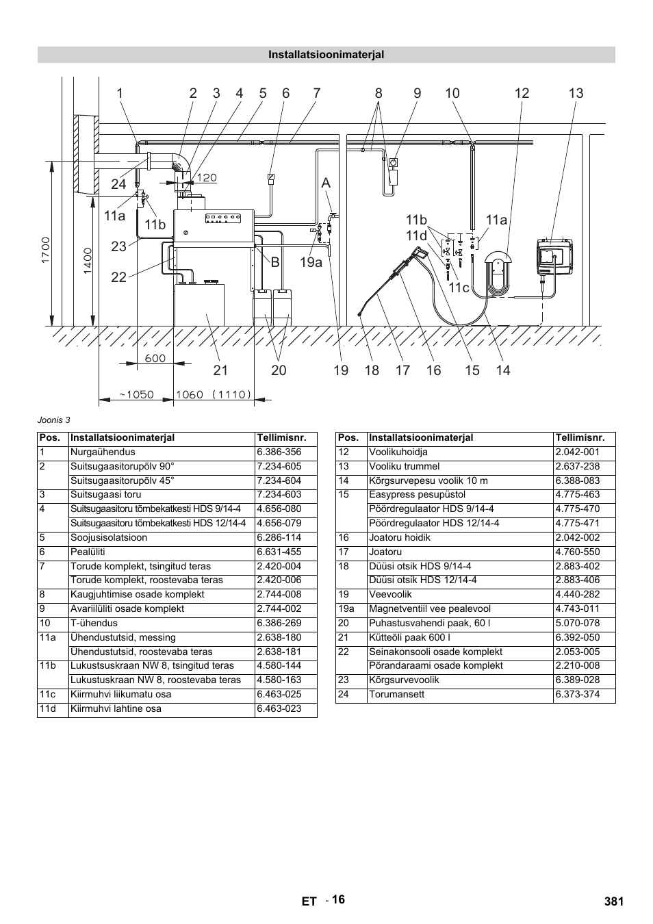 Karcher HDS 9-14-4 ST Eco User Manual | Page 381 / 444