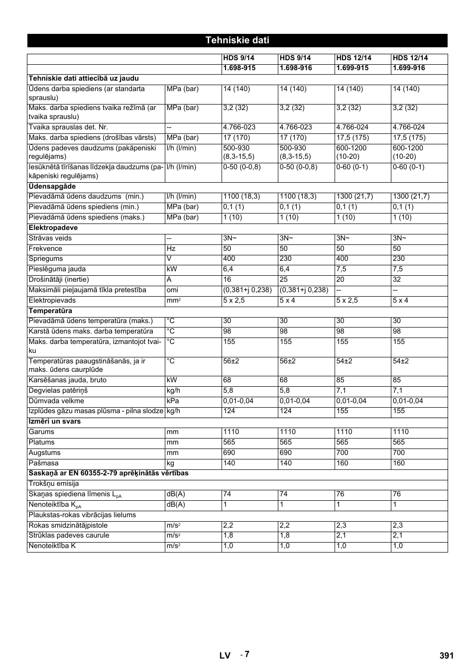 Tehniskie dati | Karcher HDS 9-14-4 ST Eco User Manual | Page 391 / 444