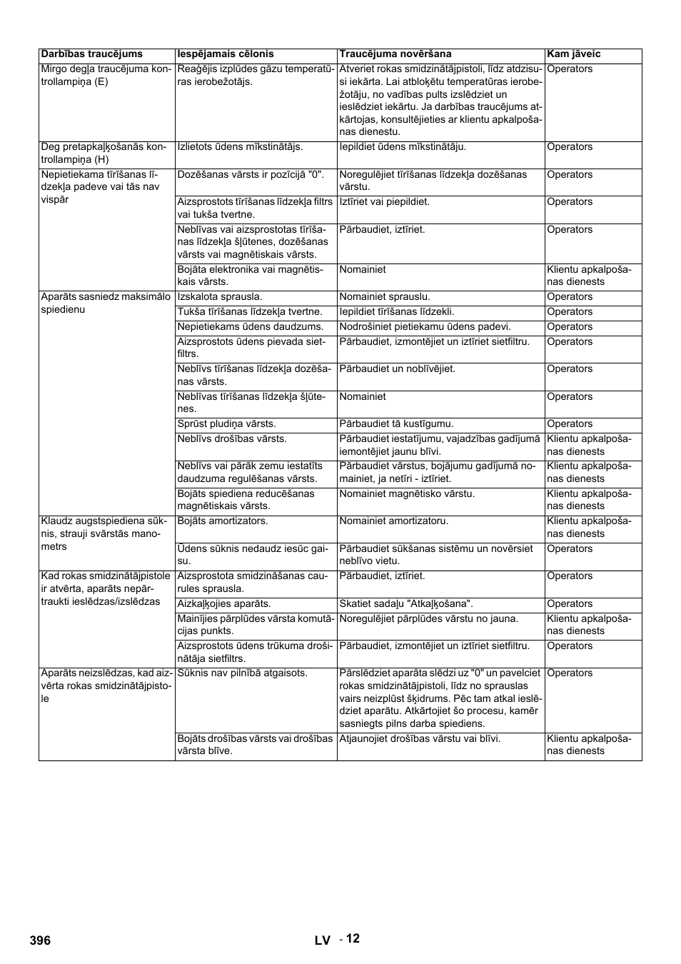 Karcher HDS 9-14-4 ST Eco User Manual | Page 396 / 444