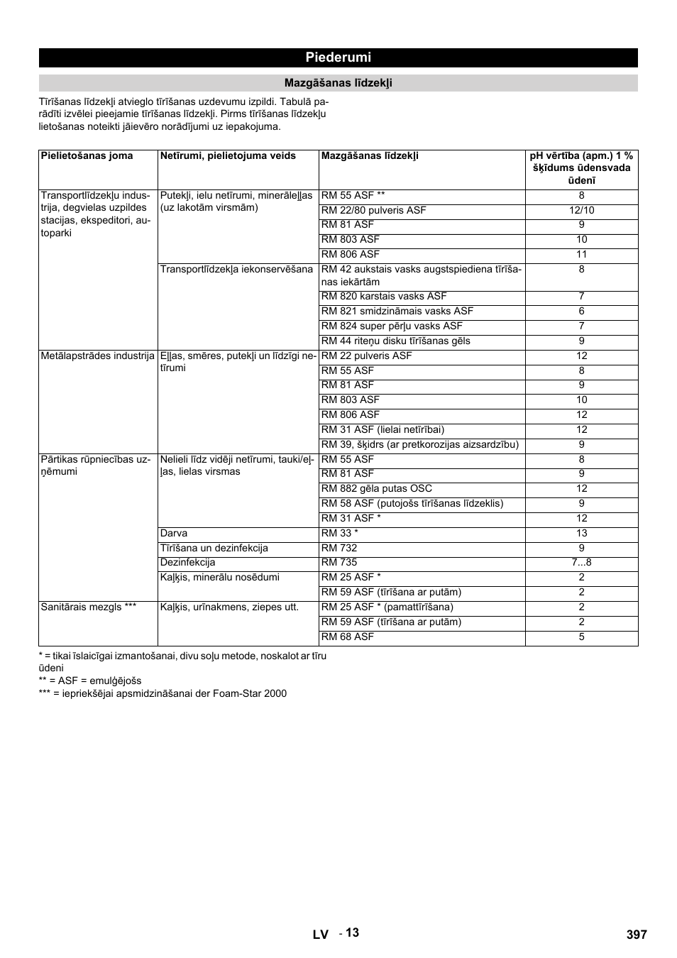 Piederumi | Karcher HDS 9-14-4 ST Eco User Manual | Page 397 / 444