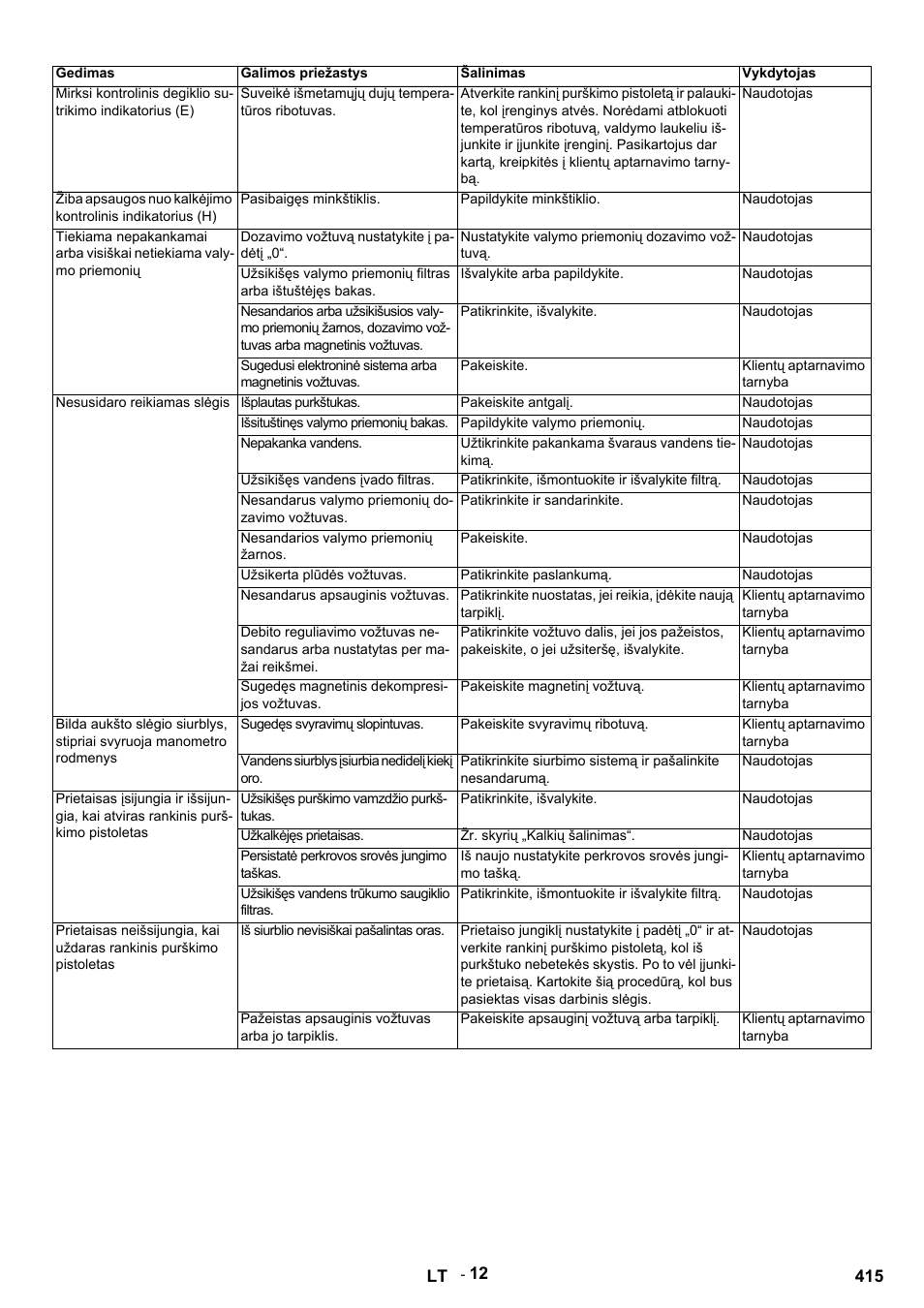 Karcher HDS 9-14-4 ST Eco User Manual | Page 415 / 444