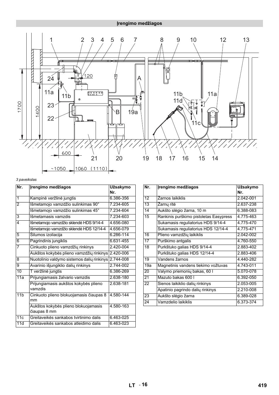 Karcher HDS 9-14-4 ST Eco User Manual | Page 419 / 444