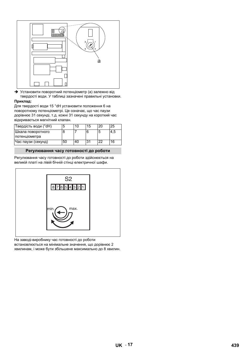 Karcher HDS 9-14-4 ST Eco User Manual | Page 439 / 444