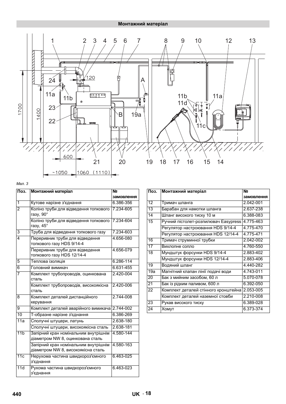 Karcher HDS 9-14-4 ST Eco User Manual | Page 440 / 444