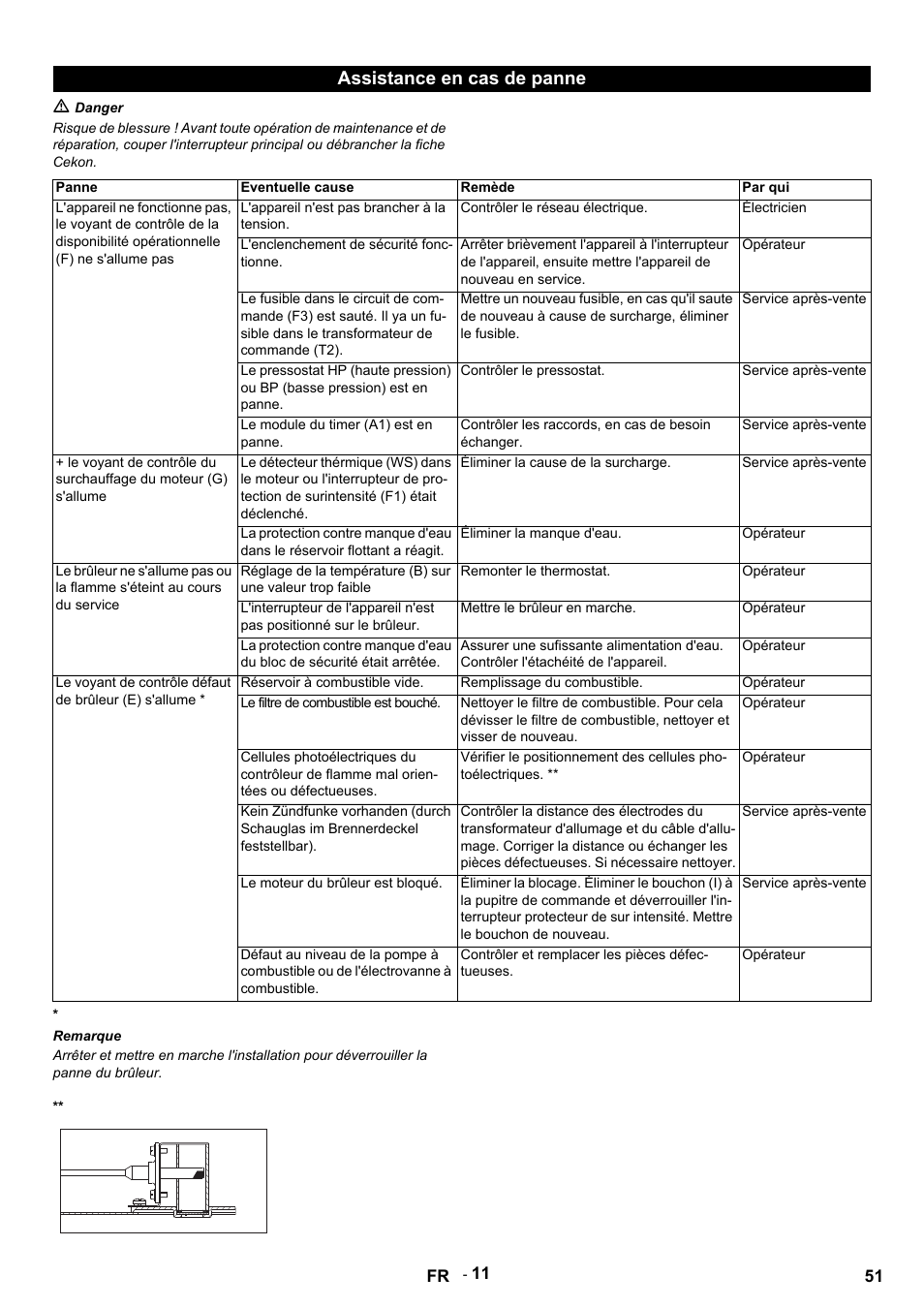 Assistance en cas de panne | Karcher HDS 9-14-4 ST Eco User Manual | Page 51 / 444