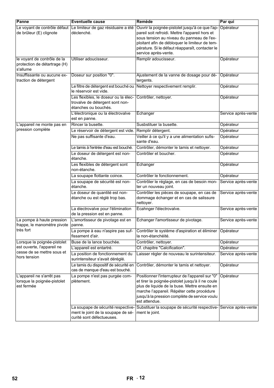 Karcher HDS 9-14-4 ST Eco User Manual | Page 52 / 444