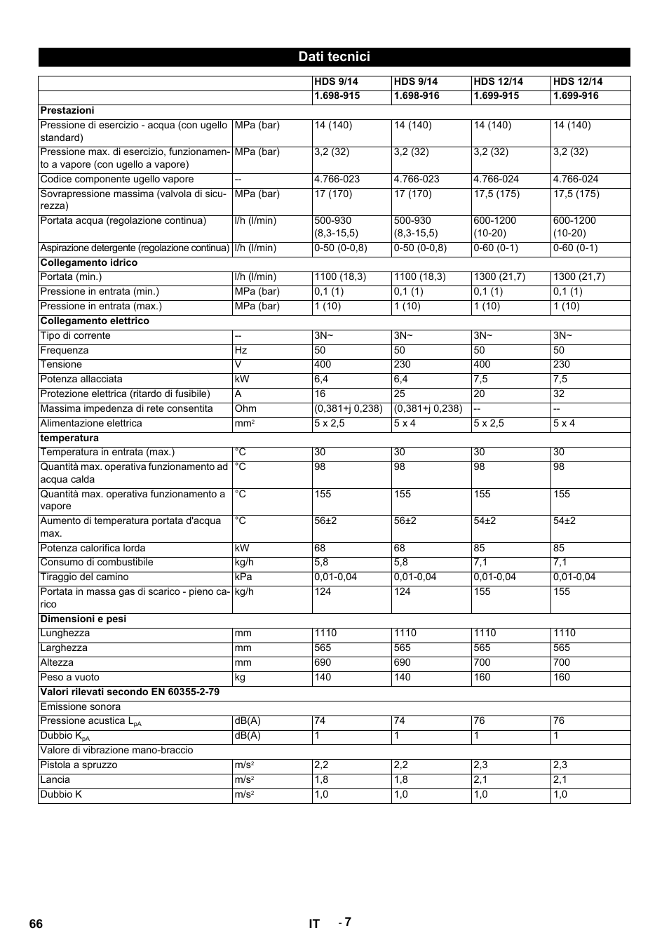 Dati tecnici | Karcher HDS 9-14-4 ST Eco User Manual | Page 66 / 444