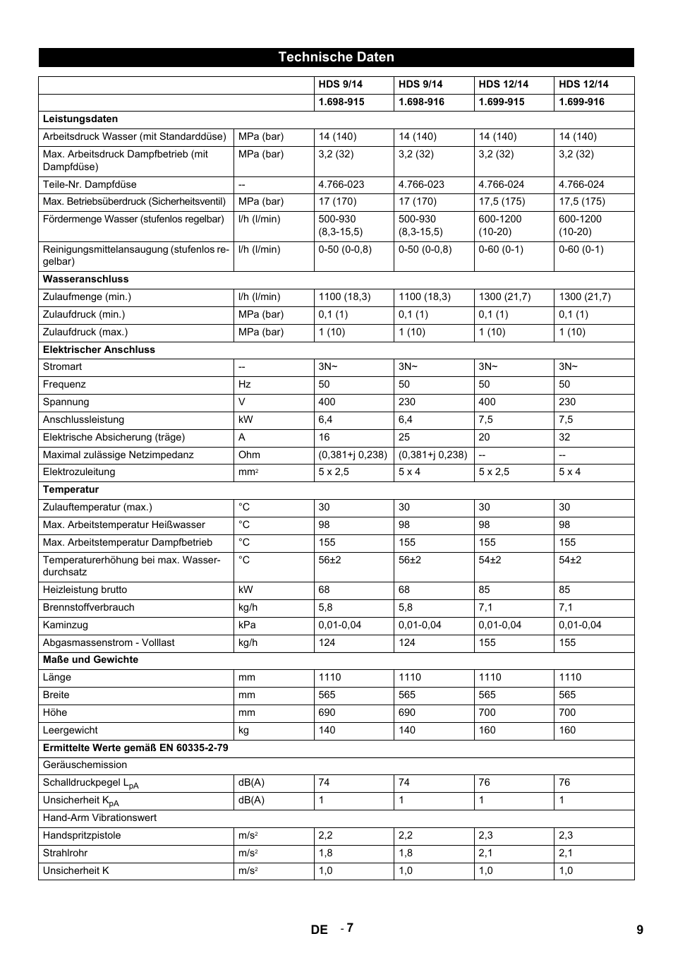 Technische daten | Karcher HDS 9-14-4 ST Eco User Manual | Page 9 / 444