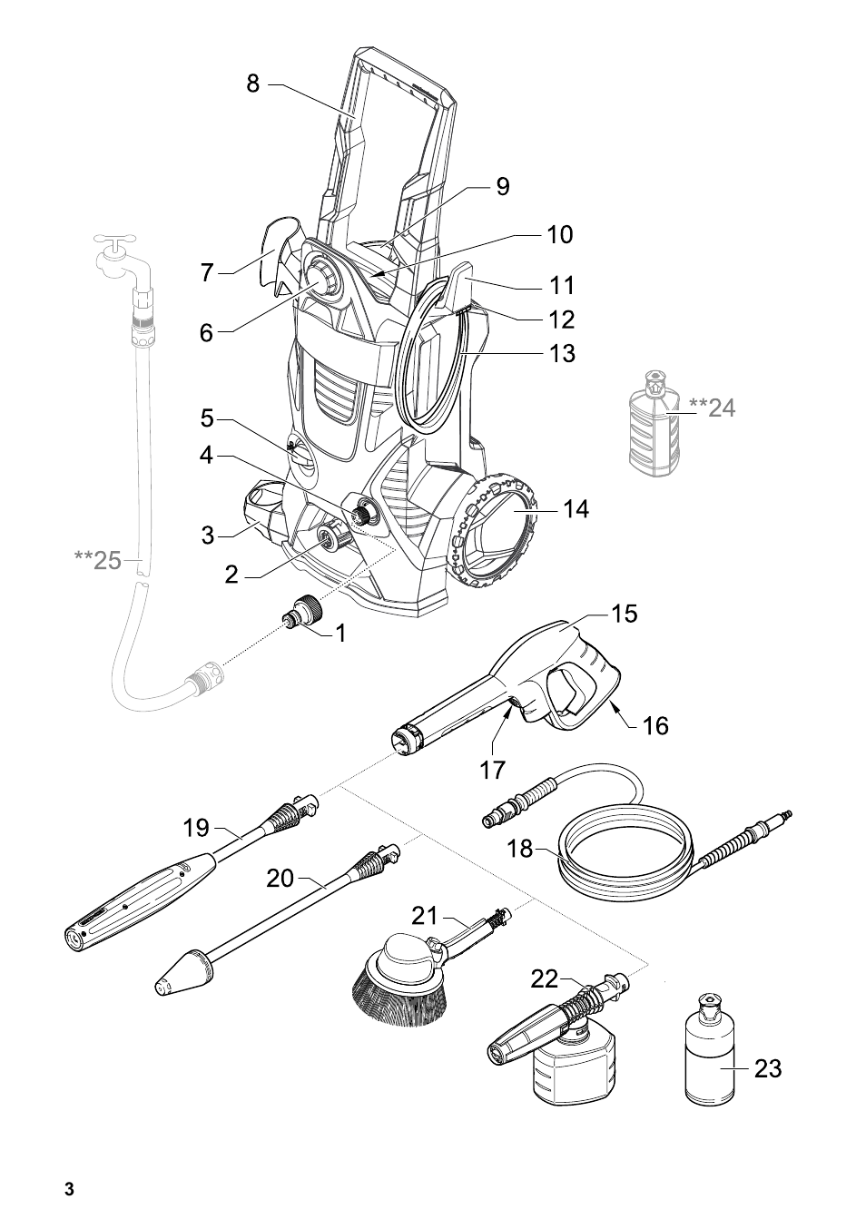 Karcher K 5 Car User Manual | Page 3 / 50