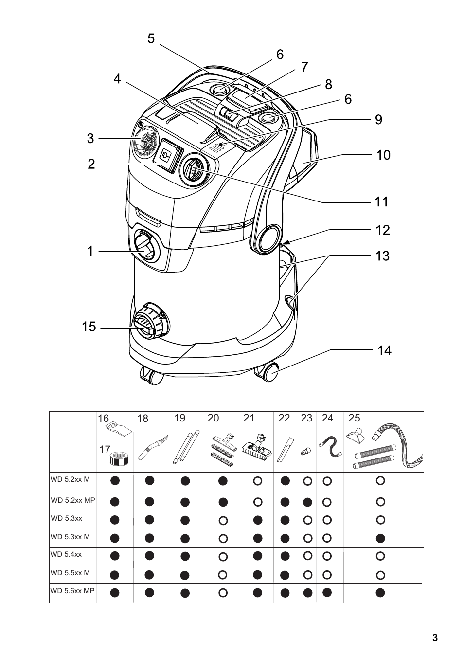 Karcher WD 5-500 M User Manual | Page 3 / 212