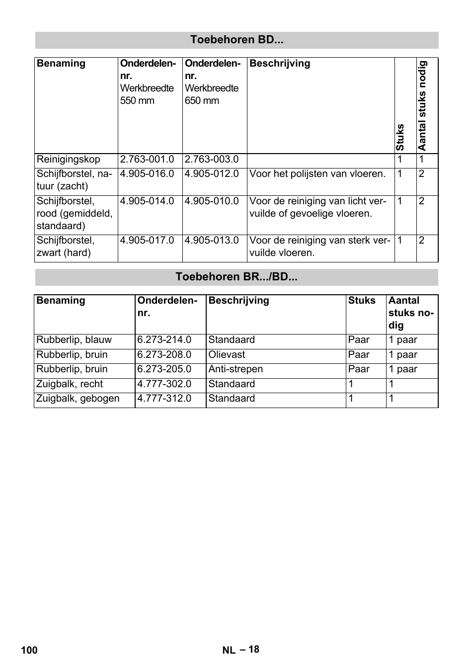 Karcher B 60 W Bp Pack User Manual | Page 100 / 550