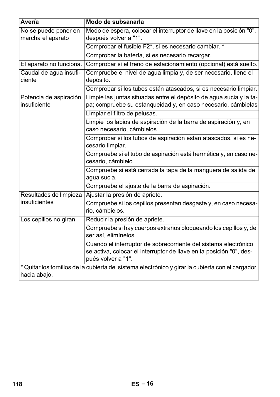 Karcher B 60 W Bp Pack User Manual | Page 118 / 550