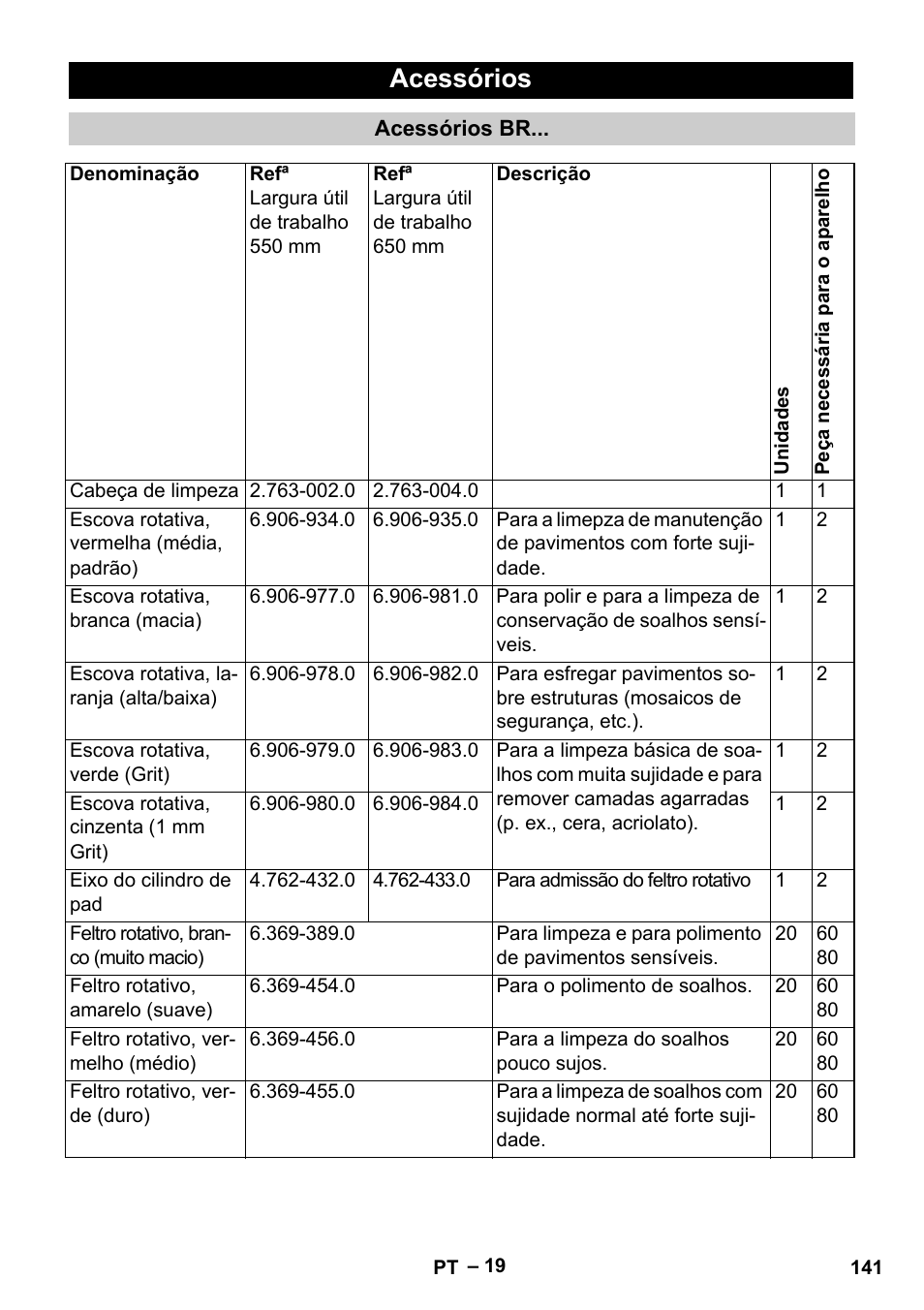 Acessórios | Karcher B 60 W Bp Pack User Manual | Page 141 / 550