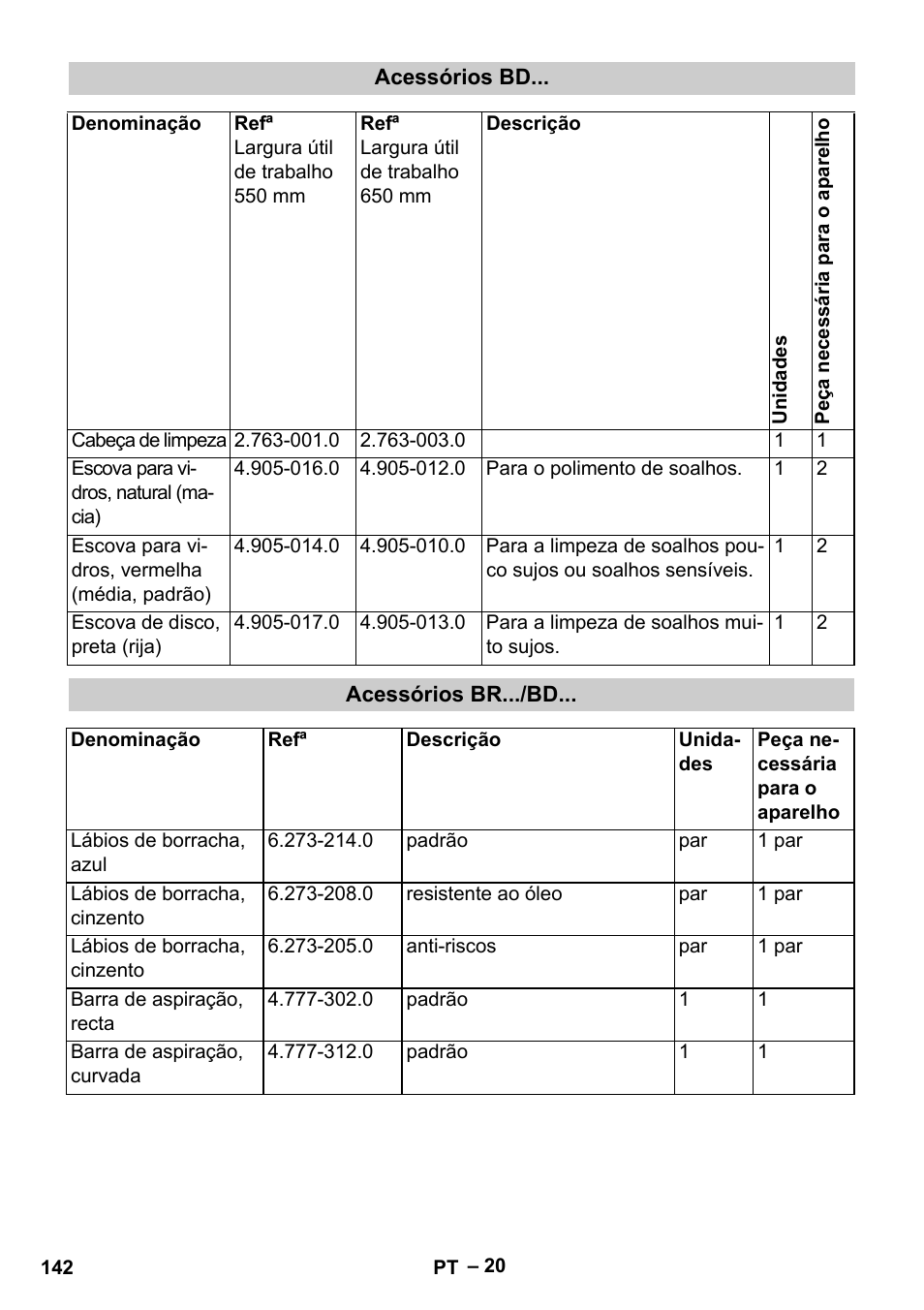 Karcher B 60 W Bp Pack User Manual | Page 142 / 550