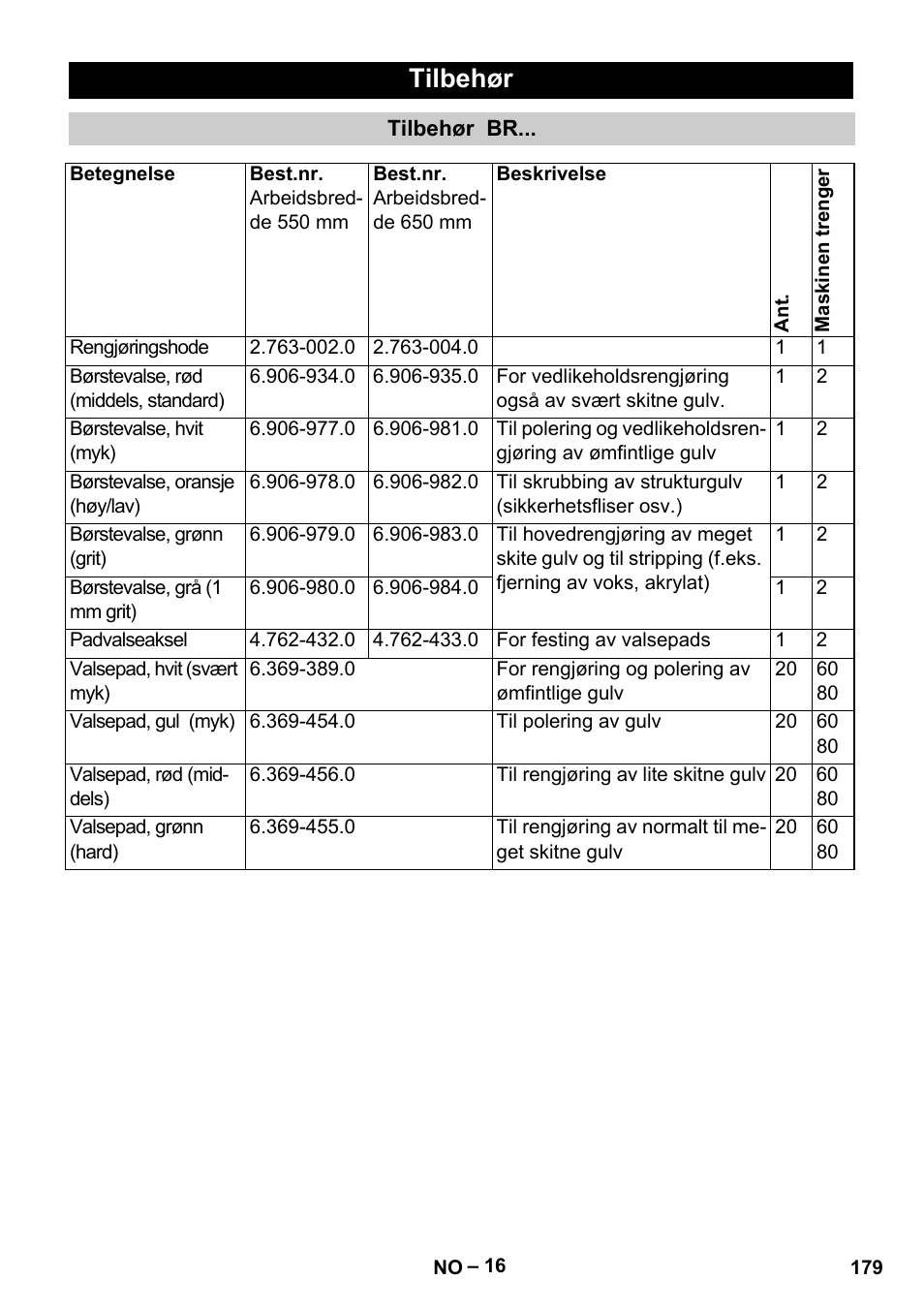 Tilbehør | Karcher B 60 W Bp Pack User Manual | Page 179 / 550