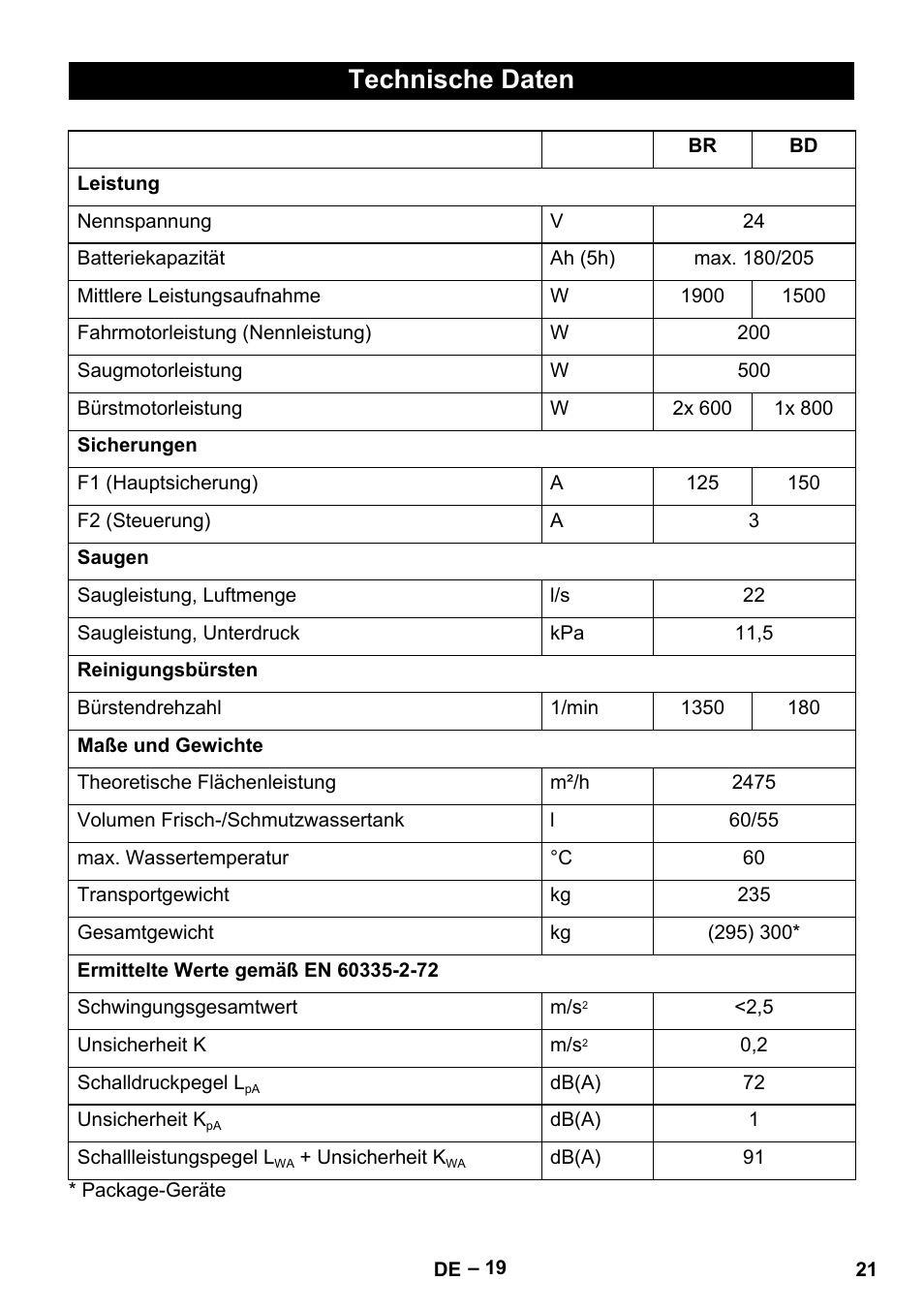 Technische daten | Karcher B 60 W Bp Pack User Manual | Page 21 / 550