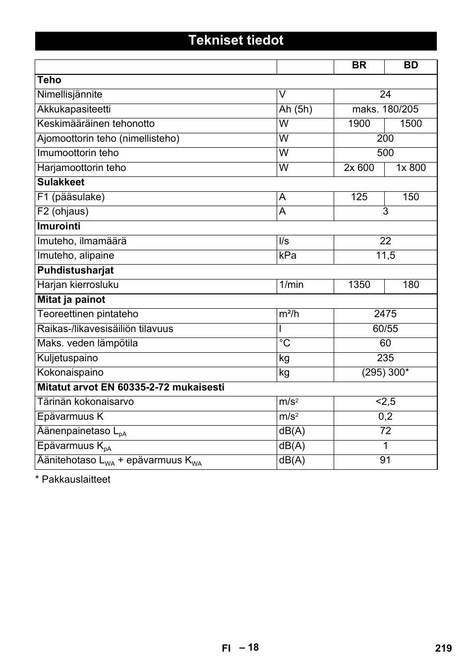 Tekniset tiedot | Karcher B 60 W Bp Pack User Manual | Page 219 / 550