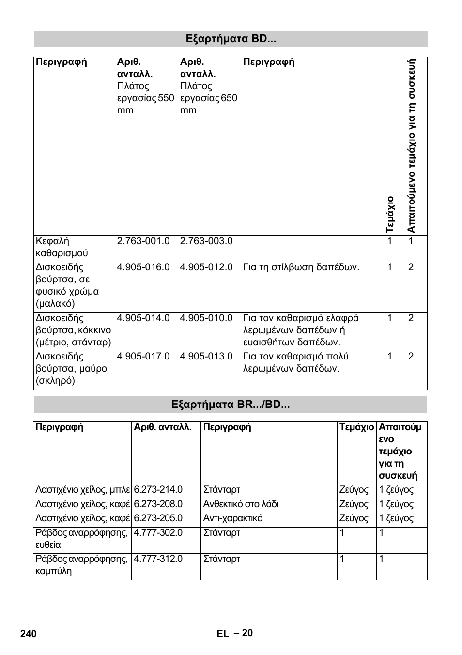 Karcher B 60 W Bp Pack User Manual | Page 240 / 550