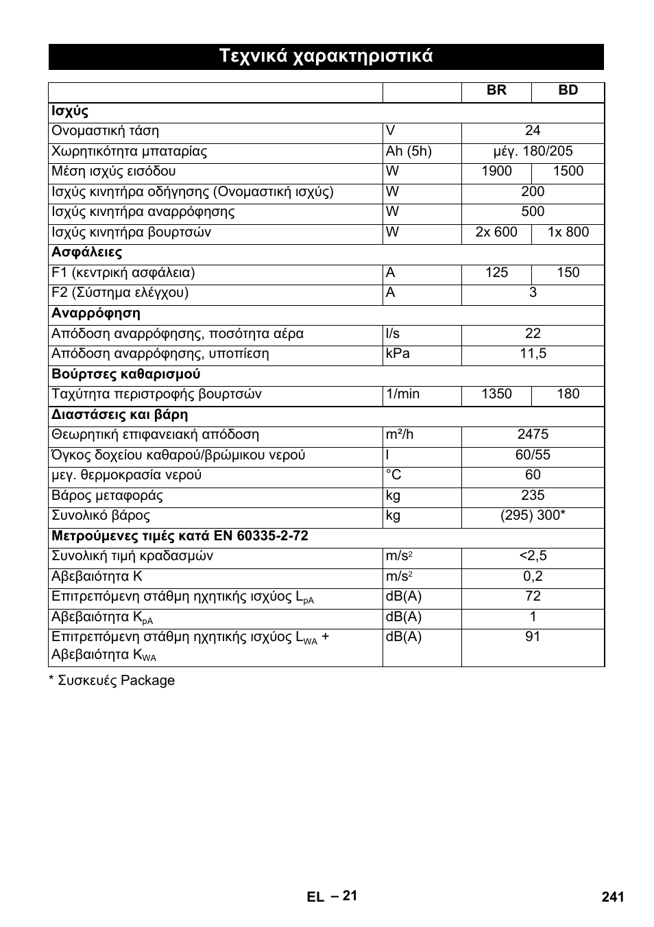 Τεχνικά χαρακτηριστικά | Karcher B 60 W Bp Pack User Manual | Page 241 / 550