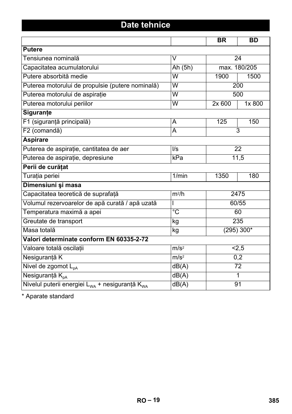 Date tehnice | Karcher B 60 W Bp Pack User Manual | Page 385 / 550