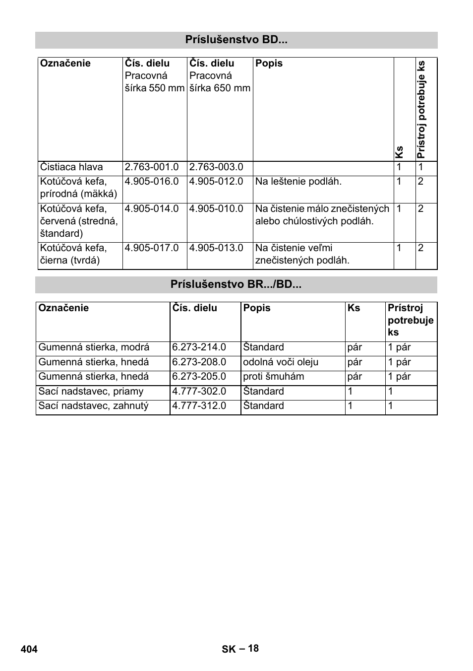 Karcher B 60 W Bp Pack User Manual | Page 404 / 550