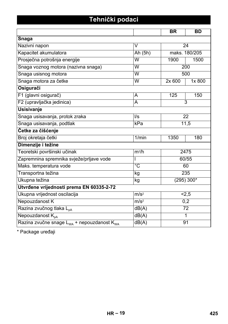 Tehnički podaci | Karcher B 60 W Bp Pack User Manual | Page 425 / 550
