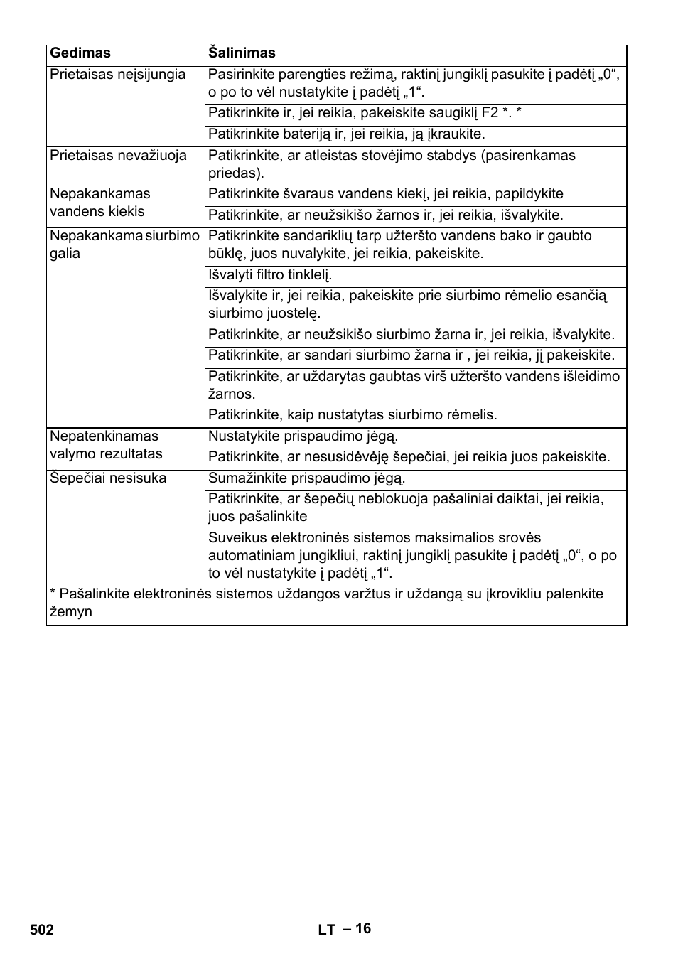 Karcher B 60 W Bp Pack User Manual | Page 502 / 550