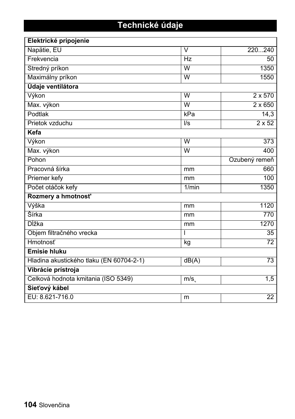 Technické údaje | Karcher CV 66-2 User Manual | Page 104 / 148