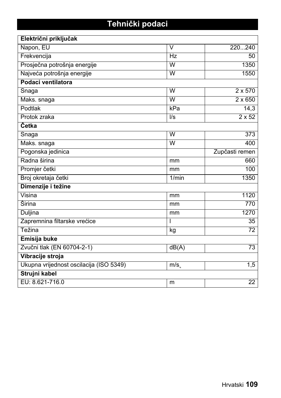 Tehnički podaci | Karcher CV 66-2 User Manual | Page 109 / 148