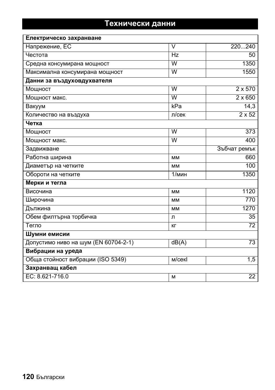 Технически данни | Karcher CV 66-2 User Manual | Page 120 / 148