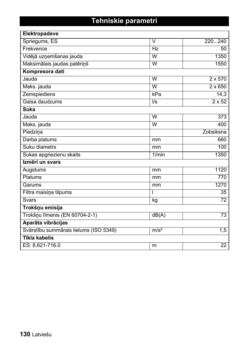 Tehniskie parametri | Karcher CV 66-2 User Manual | Page 130 / 148
