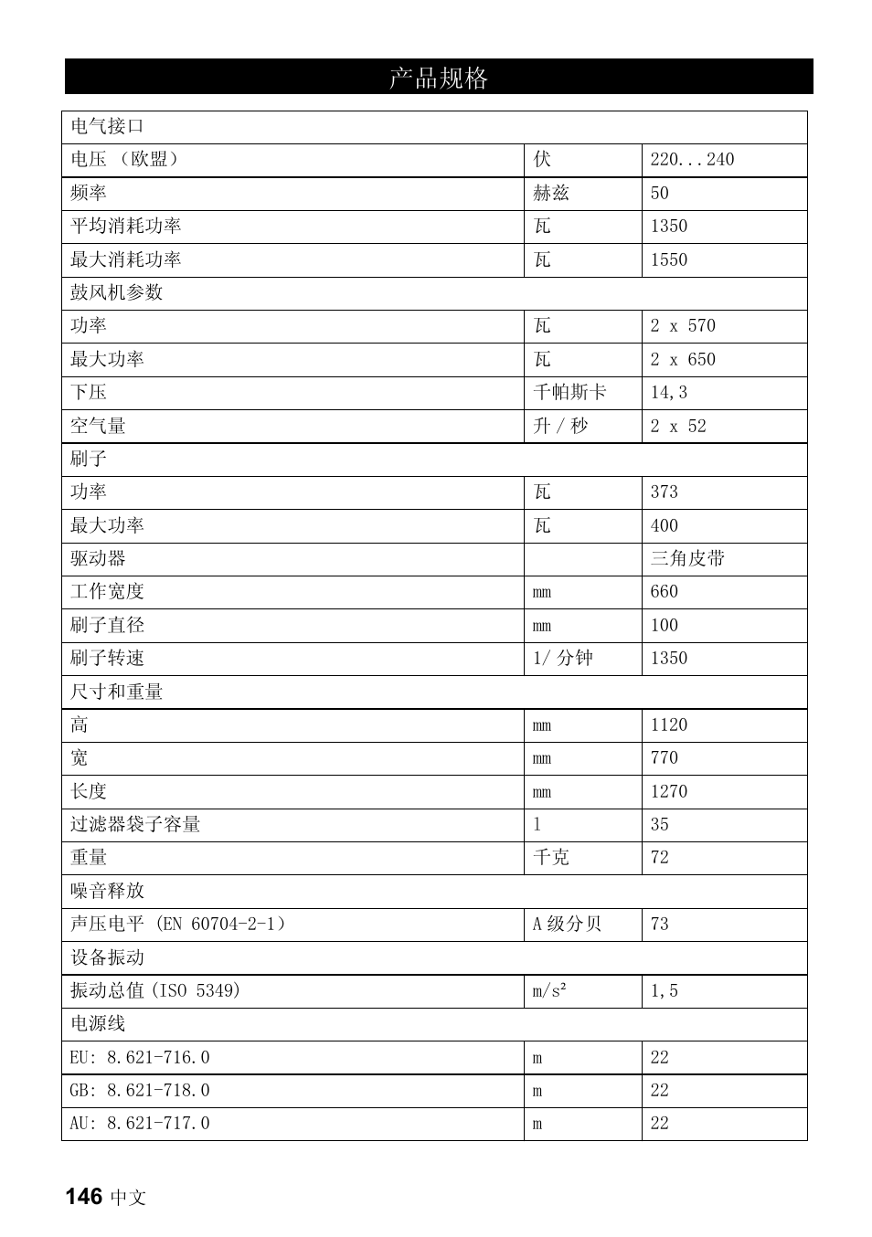 Ѻક㾘ḑ | Karcher CV 66-2 User Manual | Page 146 / 148