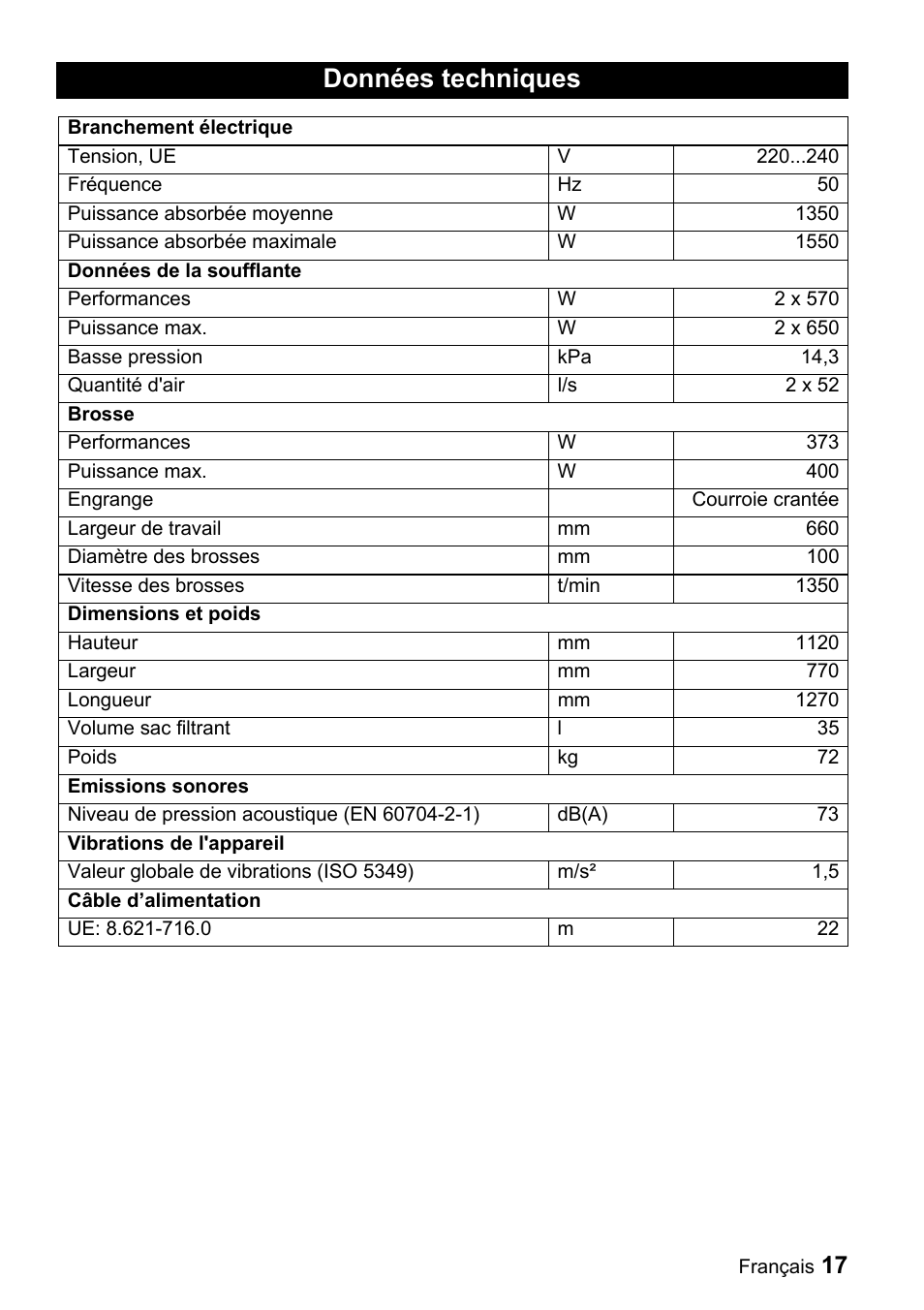 Données techniques | Karcher CV 66-2 User Manual | Page 17 / 148