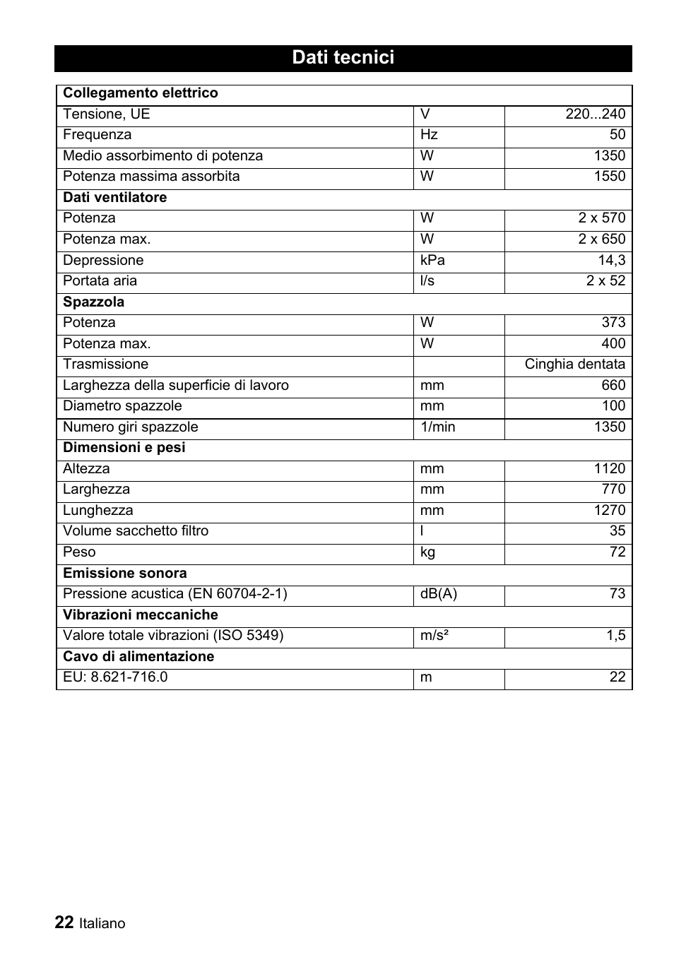 Dati tecnici | Karcher CV 66-2 User Manual | Page 22 / 148