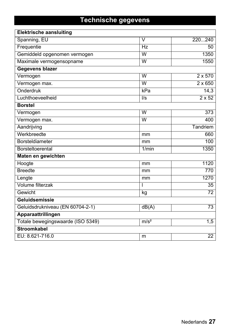 Technische gegevens | Karcher CV 66-2 User Manual | Page 27 / 148