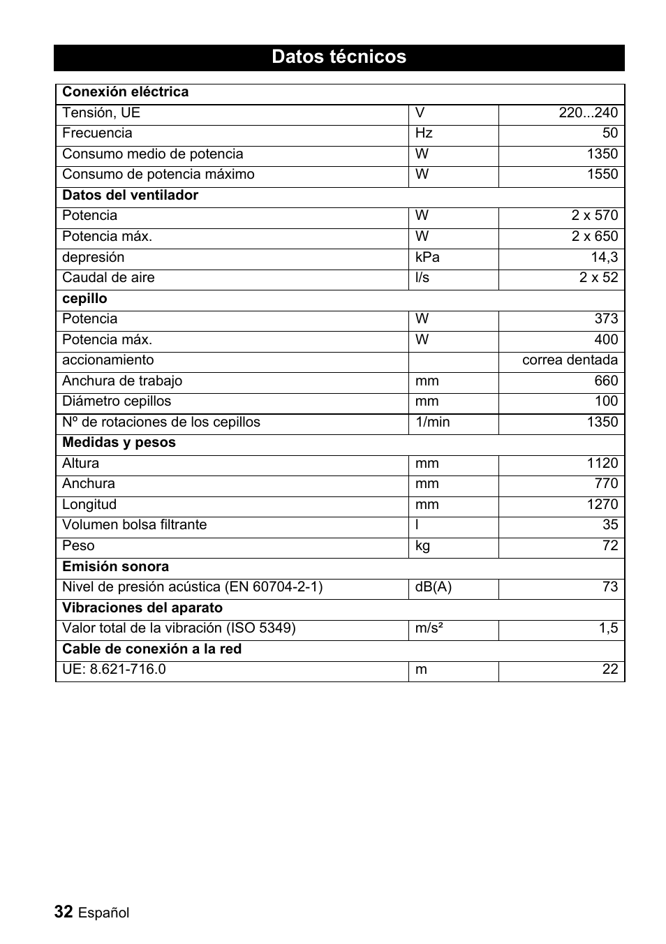 Datos técnicos | Karcher CV 66-2 User Manual | Page 32 / 148