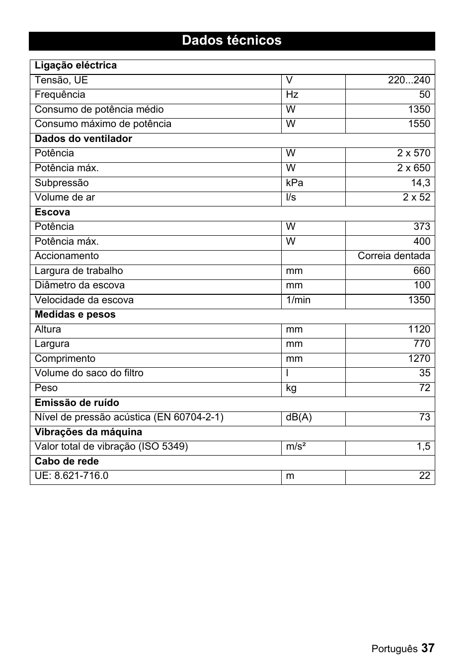 Dados técnicos | Karcher CV 66-2 User Manual | Page 37 / 148