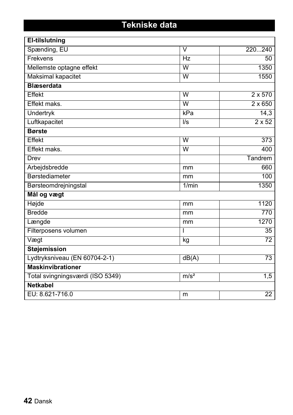 Tekniske data | Karcher CV 66-2 User Manual | Page 42 / 148